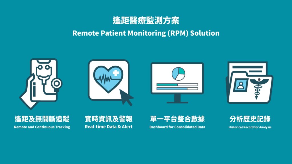 MediXcloud 遙距醫療雲端方案